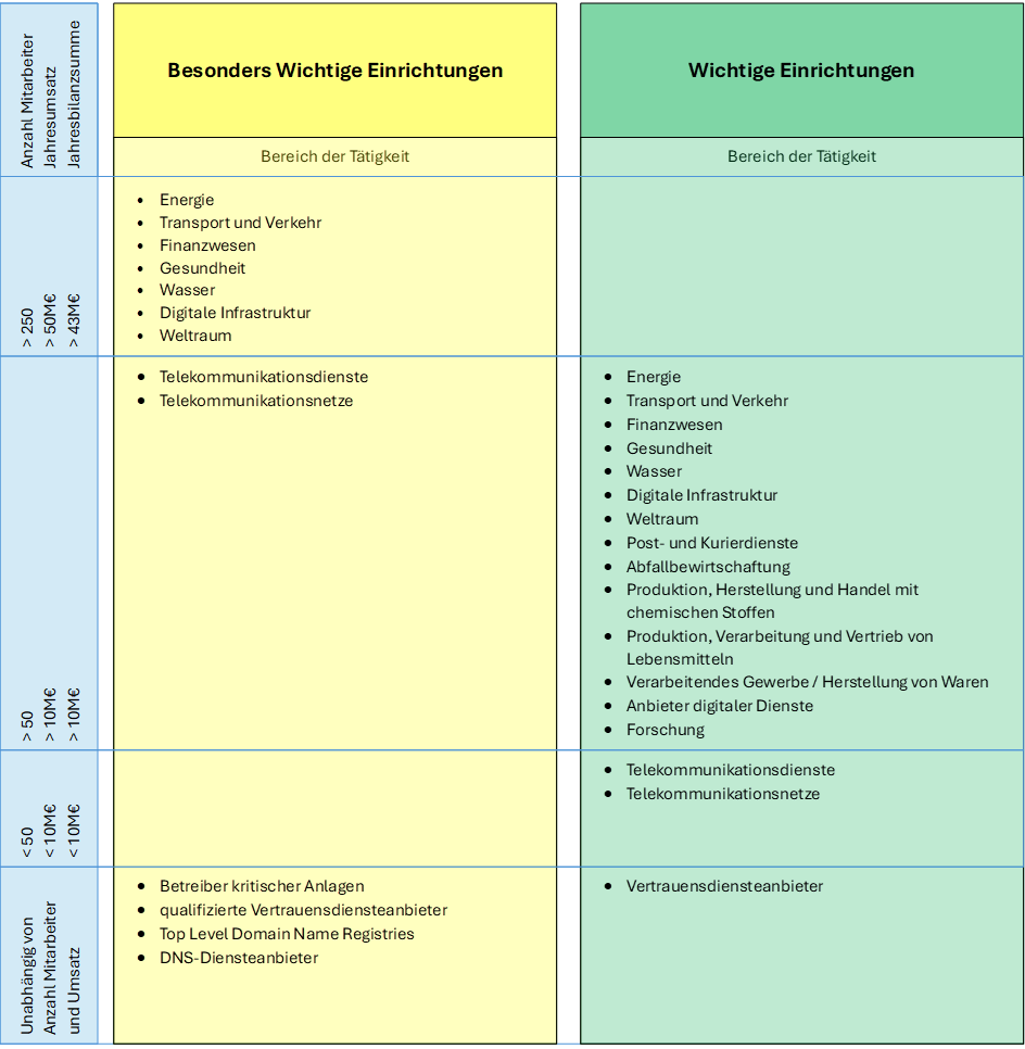 nis2-betroffenheitsanalyse